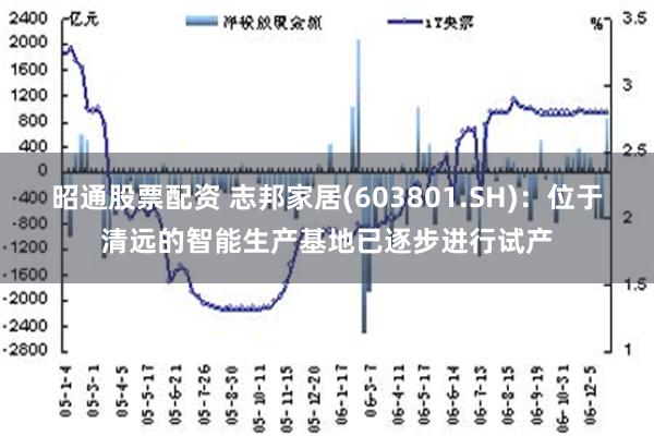 昭通股票配资 志邦家居(603801.SH)：位于清远的智能生产基地已逐步进行试产