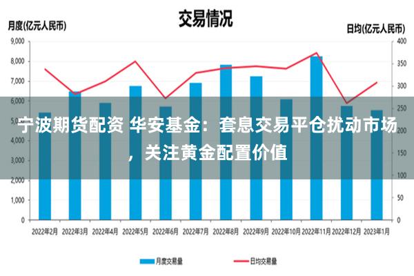 宁波期货配资 华安基金：套息交易平仓扰动市场，关注黄金配置价值