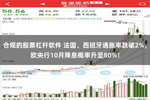 合规的股票杠杆软件 法国、西班牙通胀率跌破2%，欧央行10月降息概率升至80%！