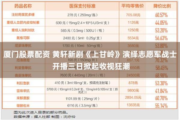 厦门股票配资 黄轩新剧《上甘岭》演绎志愿军战士 开播三日掀起收视狂潮