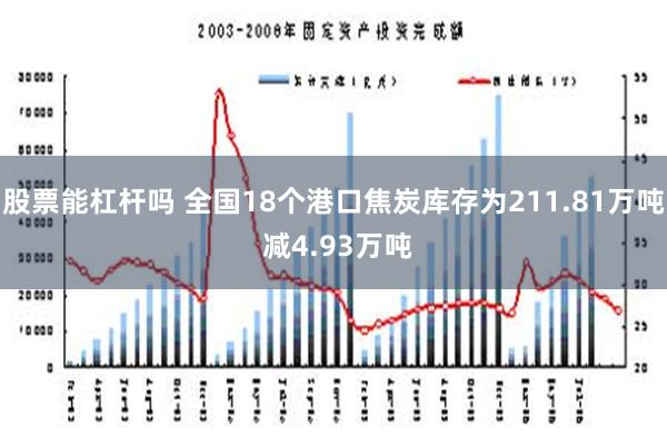 股票能杠杆吗 全国18个港口焦炭库存为211.81万吨 减4.93万吨