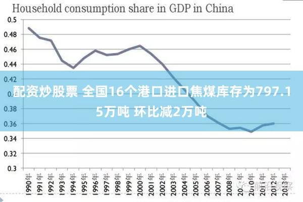 配资炒股票 全国16个港口进口焦煤库存为797.15万吨 环比减2万吨