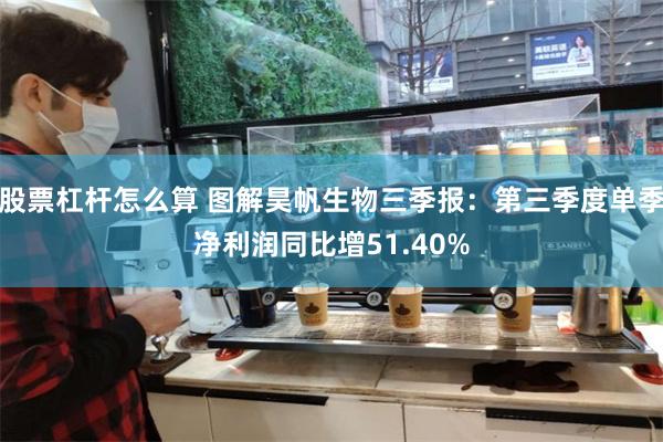 股票杠杆怎么算 图解昊帆生物三季报：第三季度单季净利润同比增51.40%