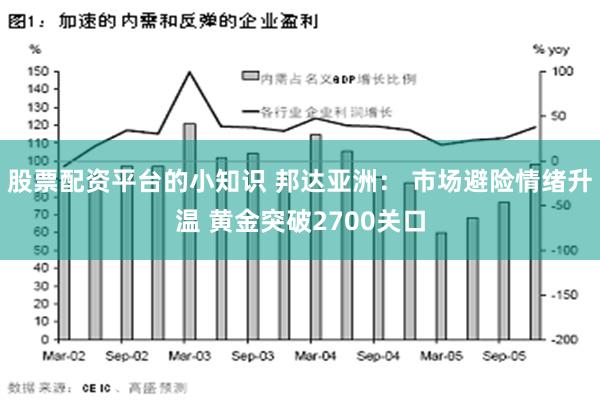 股票配资平台的小知识 邦达亚洲： 市场避险情绪升温 黄金突破2700关口