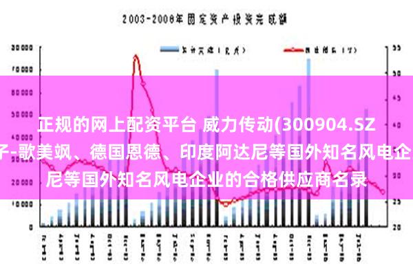 正规的网上配资平台 威力传动(300904.SZ)：已成功进入西门子-歌美飒、德国恩德、印度阿达尼等国外知名风电企业的合格供应商名录