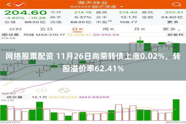 网络股票配资 11月26日尚荣转债上涨0.02%，转股溢价率62.41%