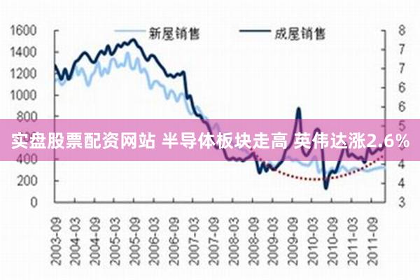 实盘股票配资网站 半导体板块走高 英伟达涨2.6%