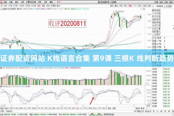 证券配资网站 K线语言合集 第9课 三根K 线判断趋势