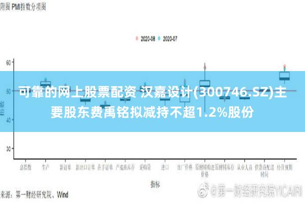 可靠的网上股票配资 汉嘉设计(300746.SZ)主要股东费禹铭拟减持不超1.2%股份