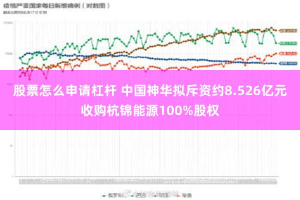 股票怎么申请杠杆 中国神华拟斥资约8.526亿元收购杭锦能源100%股权