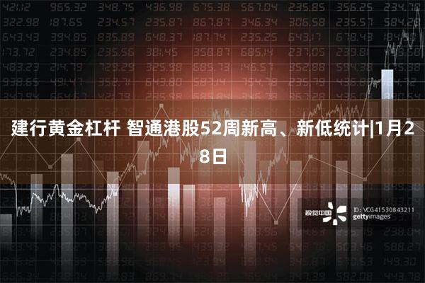 建行黄金杠杆 智通港股52周新高、新低统计|1月28日